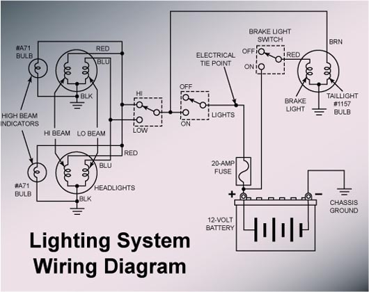Schematics and Flow Diagram of Lighting System
